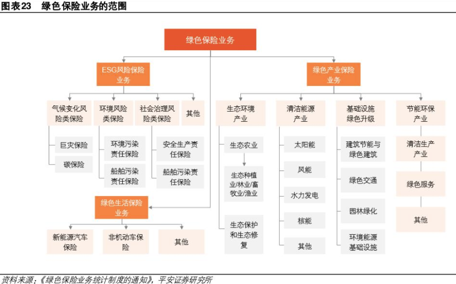 澳门人威尼斯国家金融监督管理总局：到2030年绿色保险成为助力经济社会全面绿色转