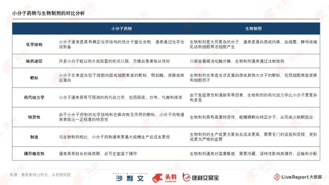 澳门人威尼斯《18A活报告》：64家18A公司募资总额超千亿 AI医学影像行业有(图2)