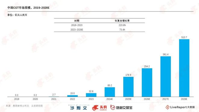 澳门人威尼斯《18A活报告》：64家18A公司募资总额超千亿 AI医学影像行业有(图3)