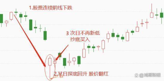 澳门人威尼斯A股：大利好来了？准备迎接今天的“大变盘”？投资者做好准备！(图8)
