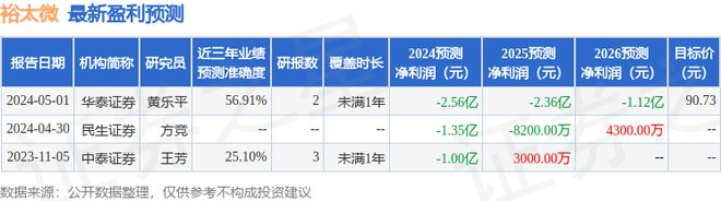澳门人威尼斯官网裕太微：7月18日投资者关系活动记录泓德基金管理有限公司、中信证