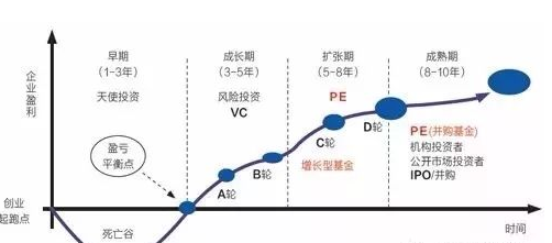 澳门人威尼斯股权投资是什么股权投资的一般流程怎么投(图1)