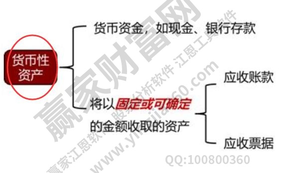 澳门人威尼斯官网货币性资产包括哪些内容？股票属于货币性资产吗？