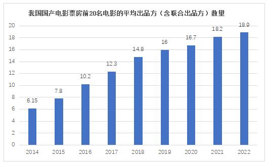 澳门人威尼斯报告：在潮起潮落中电影投融资回归本质(图1)