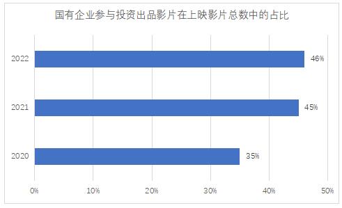 澳门人威尼斯报告：在潮起潮落中电影投融资回归本质(图2)