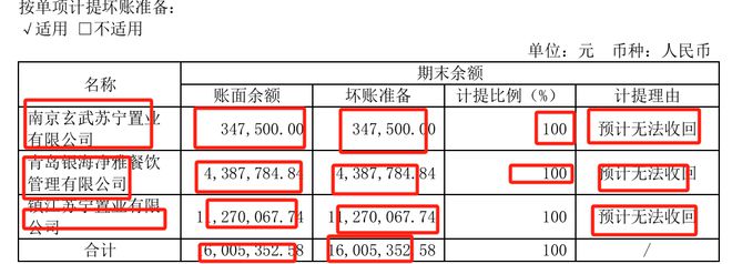 澳门人威尼斯官网营收20亿应收账款却高达3694亿德才股份怎么了？(图2)