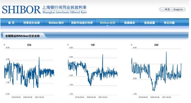 澳门人威尼斯为了帮大家2022搞到钱我费尽心血整理了39个搞钱工具（纯干货非广告(图9)