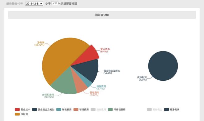 澳门人威尼斯为了帮大家2022搞到钱我费尽心血整理了39个搞钱工具（纯干货非广告(图16)