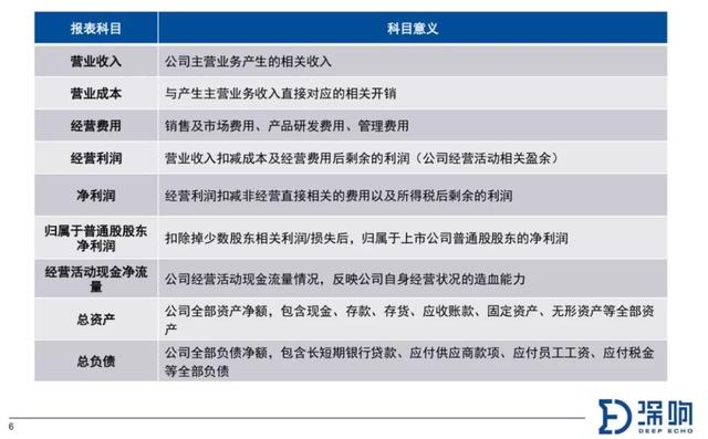 澳门人威尼斯关于财报你需要知道的10件事(图3)