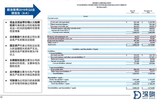 澳门人威尼斯关于财报你需要知道的10件事(图4)