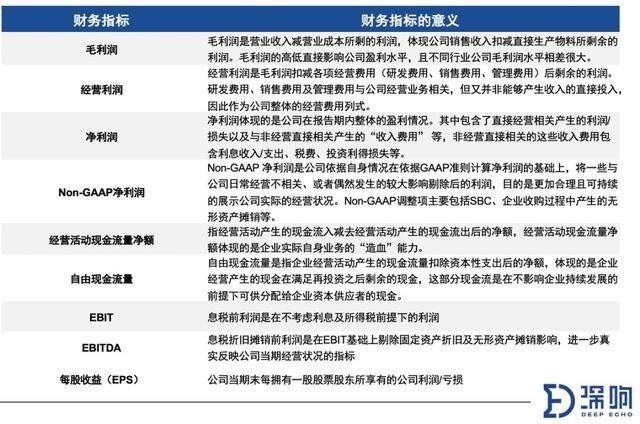 澳门人威尼斯关于财报你需要知道的10件事(图8)