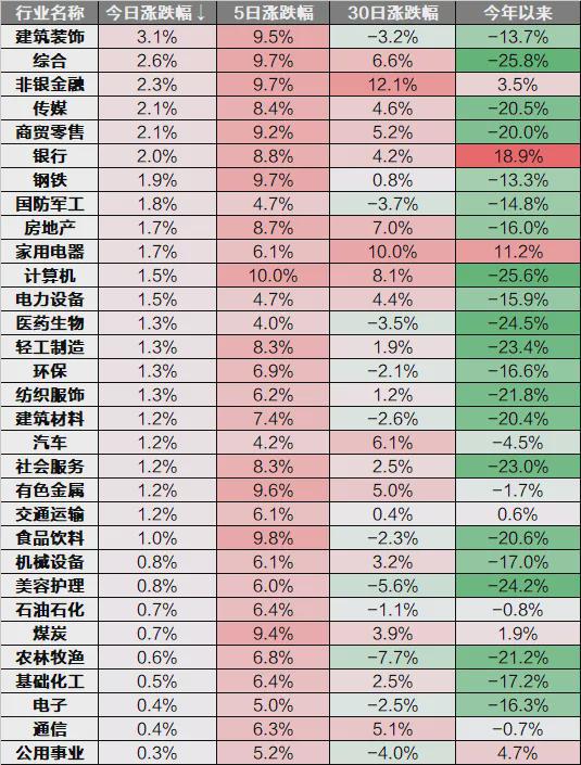 澳门人威尼斯每日解盘：三大股指冲高回落仍收涨两市成交额5月以来再破万亿(图1)