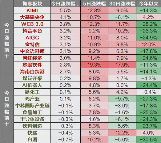 澳门人威尼斯每日解盘：三大股指冲高回落仍收涨两市成交额5月以来再破万亿(图2)