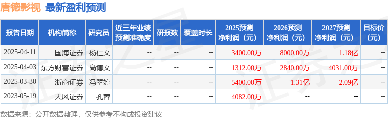 澳门人威尼斯唐德影视：4月17日召开业绩说明会投资者参与(图1)